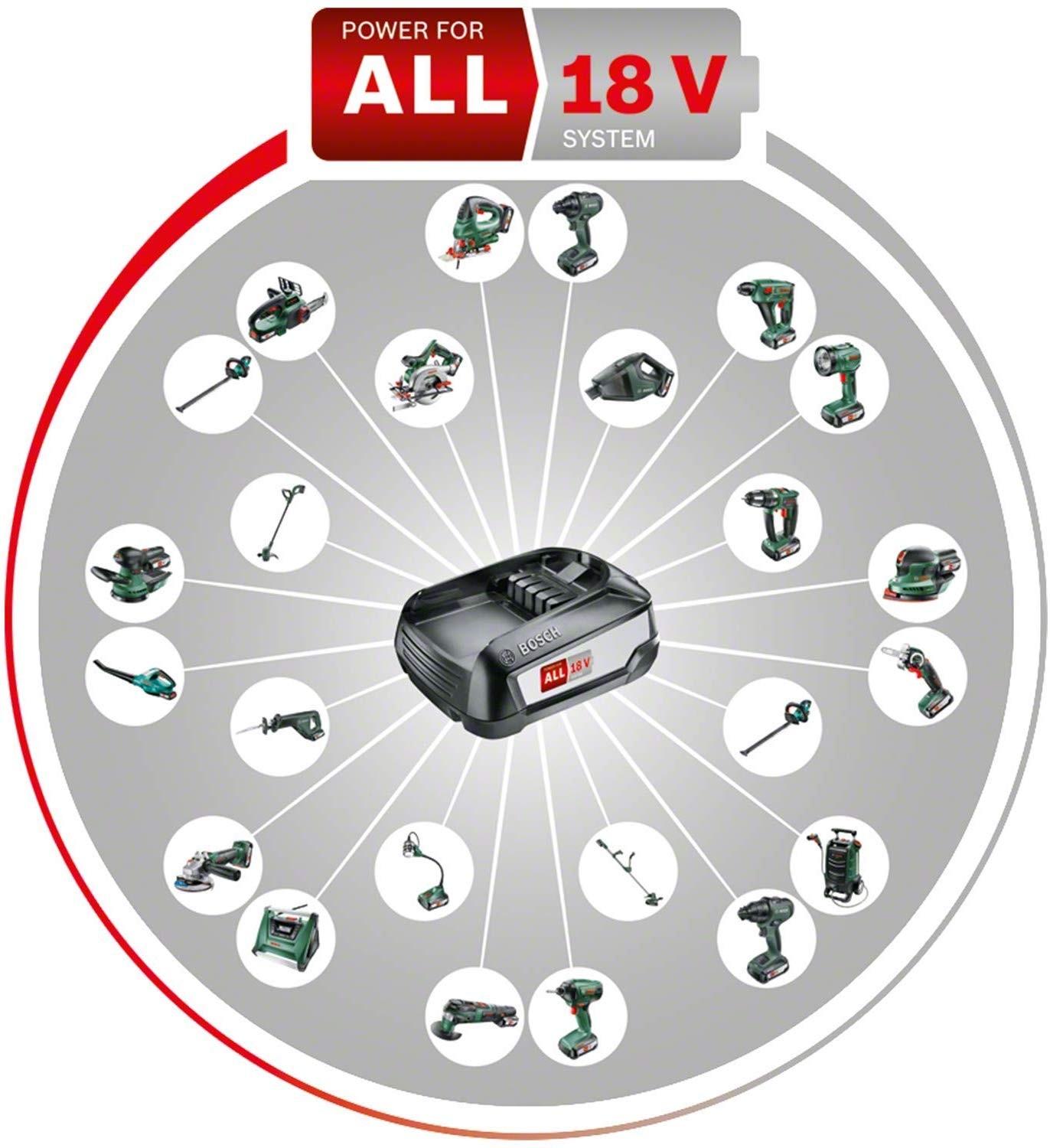 Vurdering Intens Fellow Køb Bosch - Batterisæt PBA 18V 4.0Ah W-C - Fri fragt