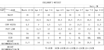 Massive - Kids Shorty Wetsuit 3mm - 7-8 years thumbnail-3