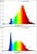 EGLO - Sarja 3x GU10, kaukosäädin - RGB + TW - Zigbee, Bluetooth thumbnail-2