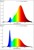 EGLO - Set van 3x GU10, afstandsbediening - RGB + TW - Zigbee, Bluetooth thumbnail-2