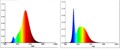 EGLO - E27 A60, helder - TW - Zigbee, Bluetooth thumbnail-4