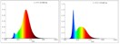 EGLO - E27 ST64 Spiral, Bernstein - TW - Zigbee, Bluetooth thumbnail-2