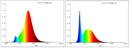 EGLO - E27 G80 spiral, rav - TW - Zigbee, Bluetooth thumbnail-5