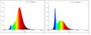 EGLO - E27 G125 spiral, rav - TW - Zigbee, Bluetooth thumbnail-5