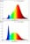 EGLO - GU10 - RGB + TW - Zigbee, Bluetooth thumbnail-2