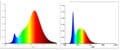 EGLO - E14 P45 - RGB + TW - Zigbee, Bluetooth thumbnail-4