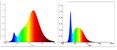 EGLO - E27 G95 - RGB + TW - Zigbee, Bluetooth thumbnail-5