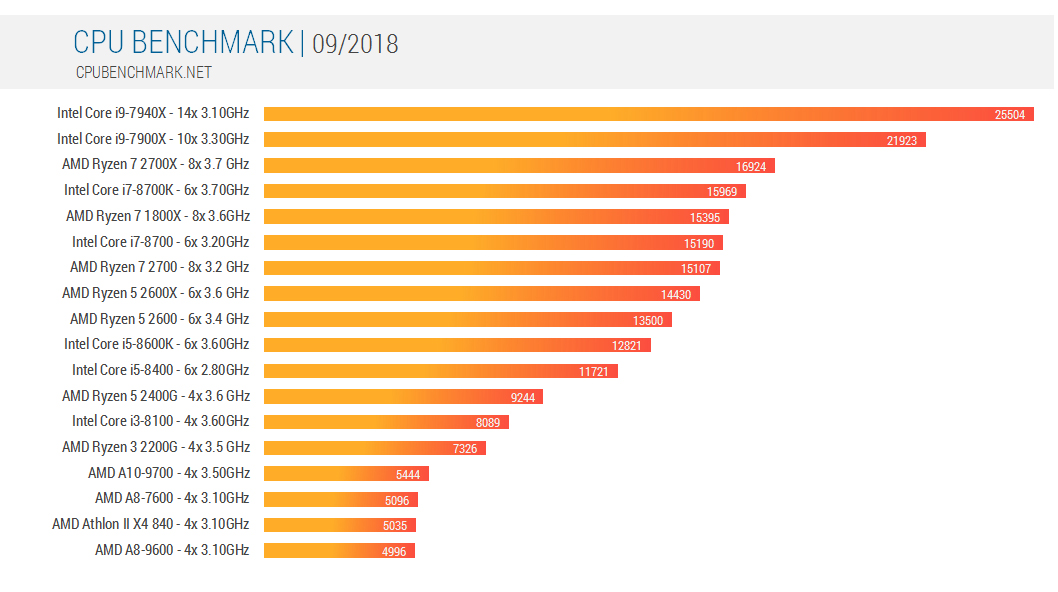 Ryzen 5 gtx 1650