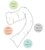 Dreamgenii Pregnancy Support & Feeding Pillow - White thumbnail-3