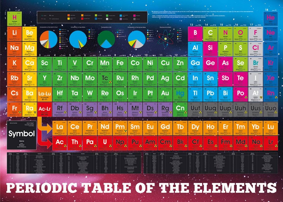 Periodic Table of Elements Giant Poster 100x140cm